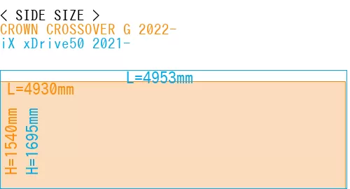 #CROWN CROSSOVER G 2022- + iX xDrive50 2021-